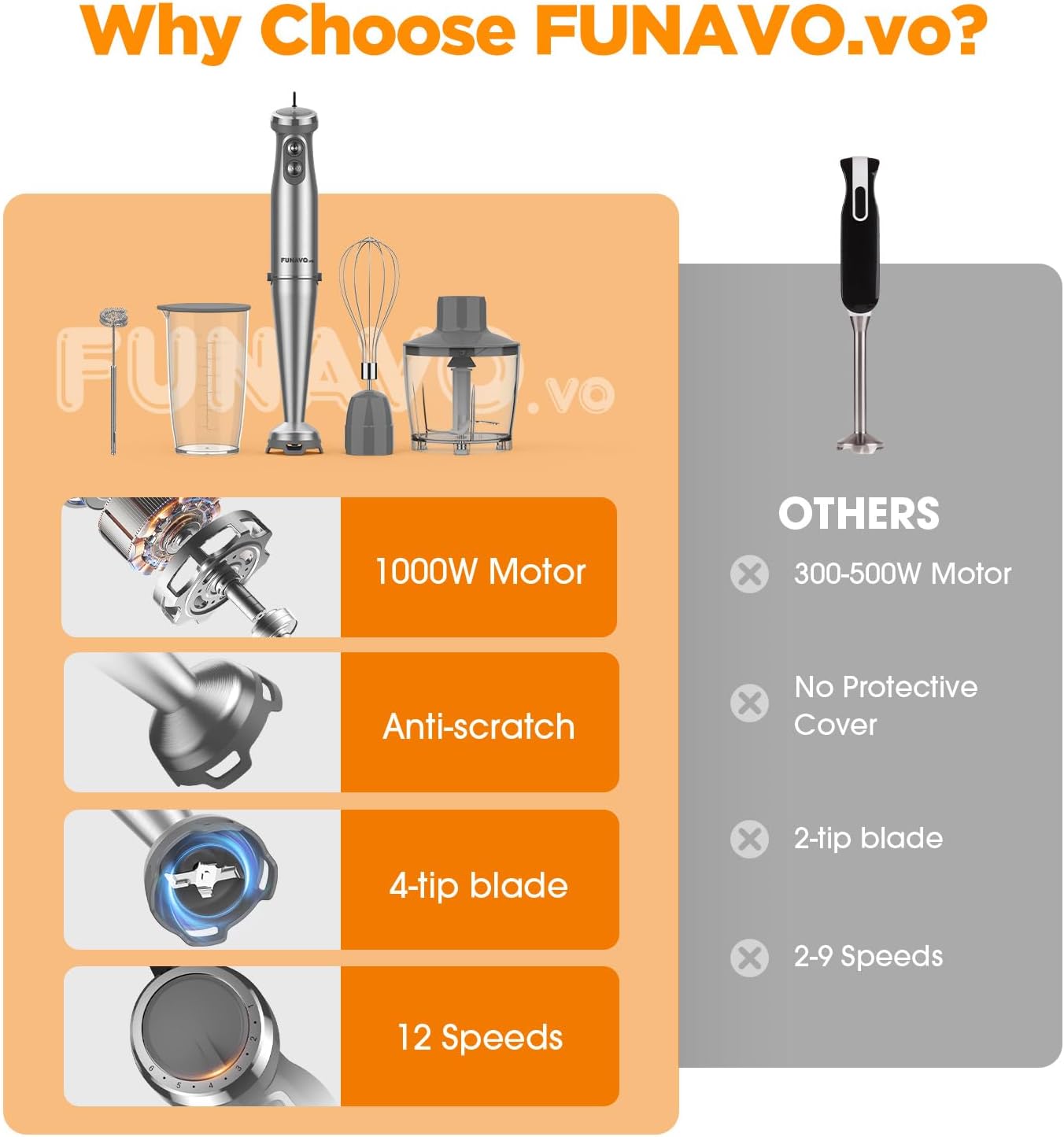 Immersion Blender, 1000W Anti-scratch 5-in-1 Hand Blender, Upgraded 12 Speed Stainless Steel Blade Stick Blender with Turbo Mode, 20oz Beaker, 17oz Chopping Bowl, Whisk, BPA-Free - Image 5