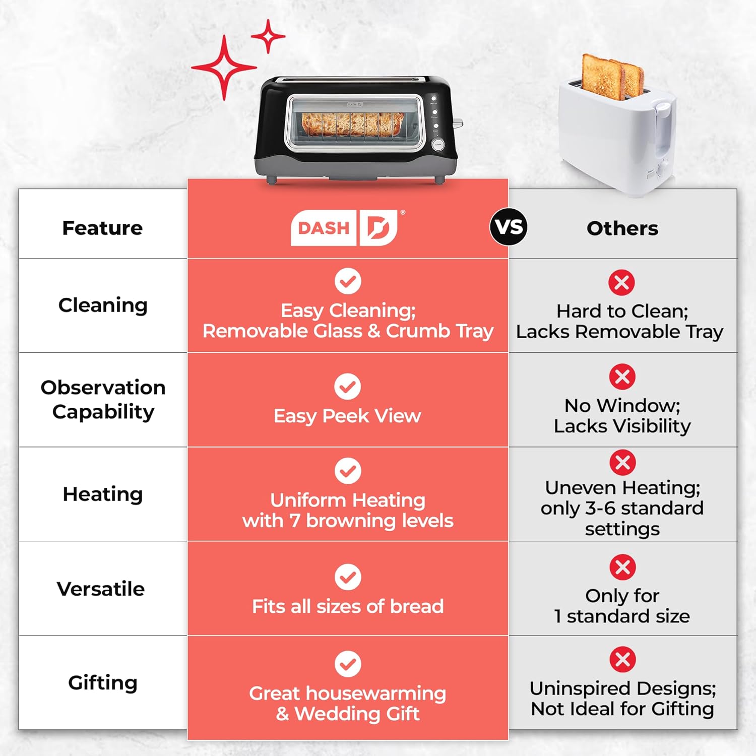 DASH Clear View Toaster - Compact Design with 7 Browning Levels & Clear-View Window, Extra-Wide Slot Large Toaster, 1-Touch Defrost, Reheat & Bagel Functions - Easy Clean Up Crumb Tray (Black) - Image 7