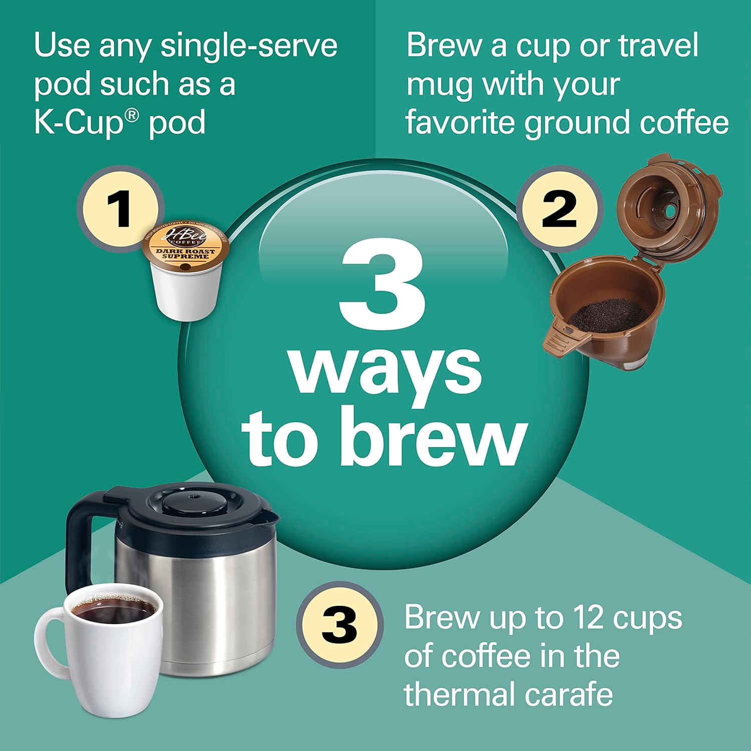 Hamilton Beach FlexBrew Trio 2-Way Coffee Maker, Compatible with K-Cup Pods or Grounds, Combo, Single Serve & Full 12c Thermal Pot, Black and Stainless – Fast Brewing - Image 3